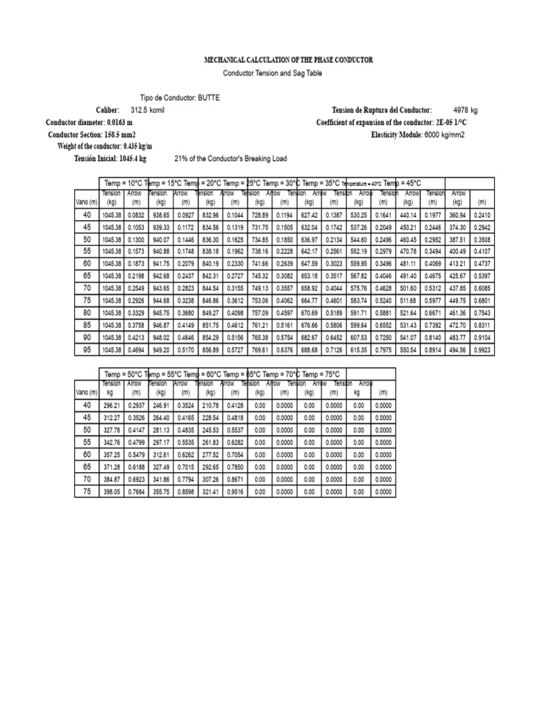 Mechanical Phase Conductor Analysis | PDF | Mechanics | Continuum Mechanics