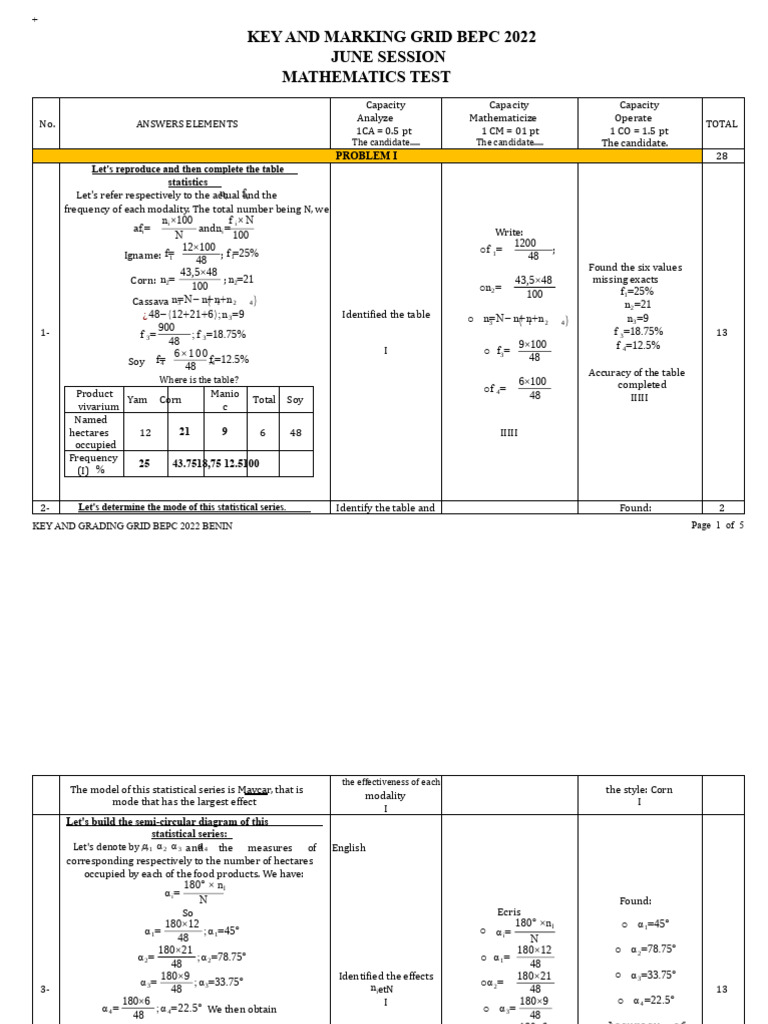 Key and Marking Grid Bepc 2022 | PDF | Mathematics