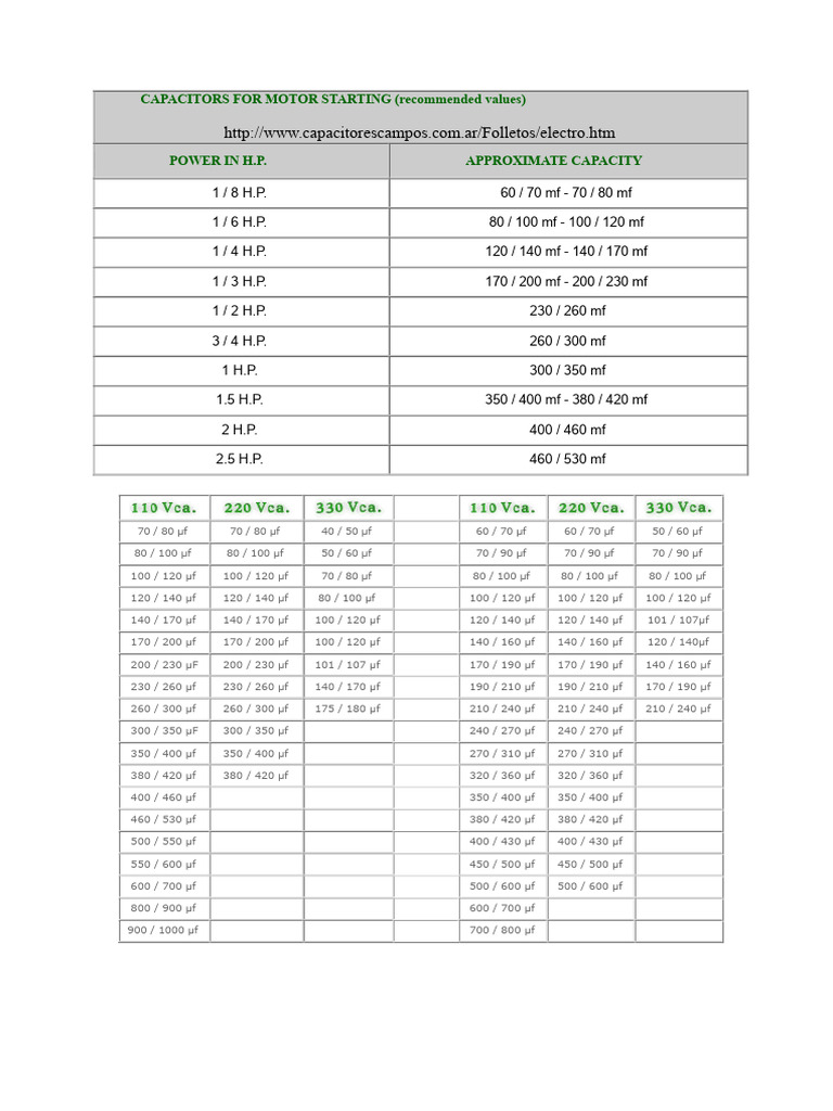 Capacitor Values for Motor Starting | PDF | Capacitor | Capacitance