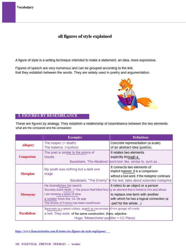 Figures of Style Explained | PDF | Metaphor | Analogy