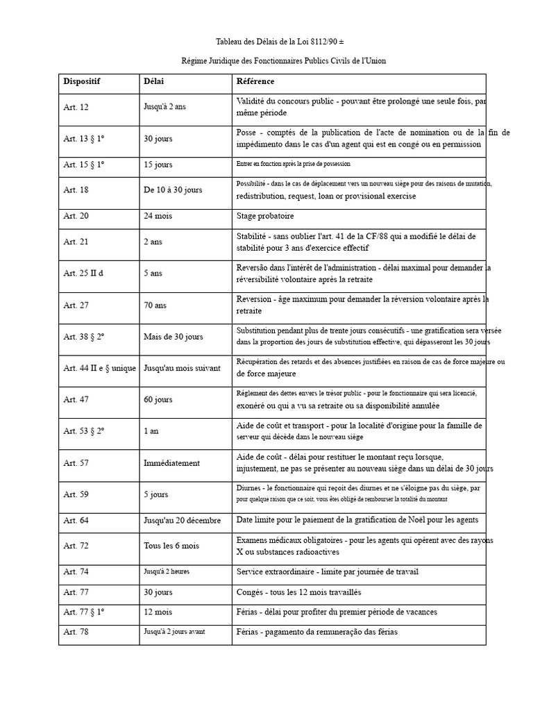 Délais de la Loi 8112/90 pour Fonctionnaires | PDF | Délai de ...