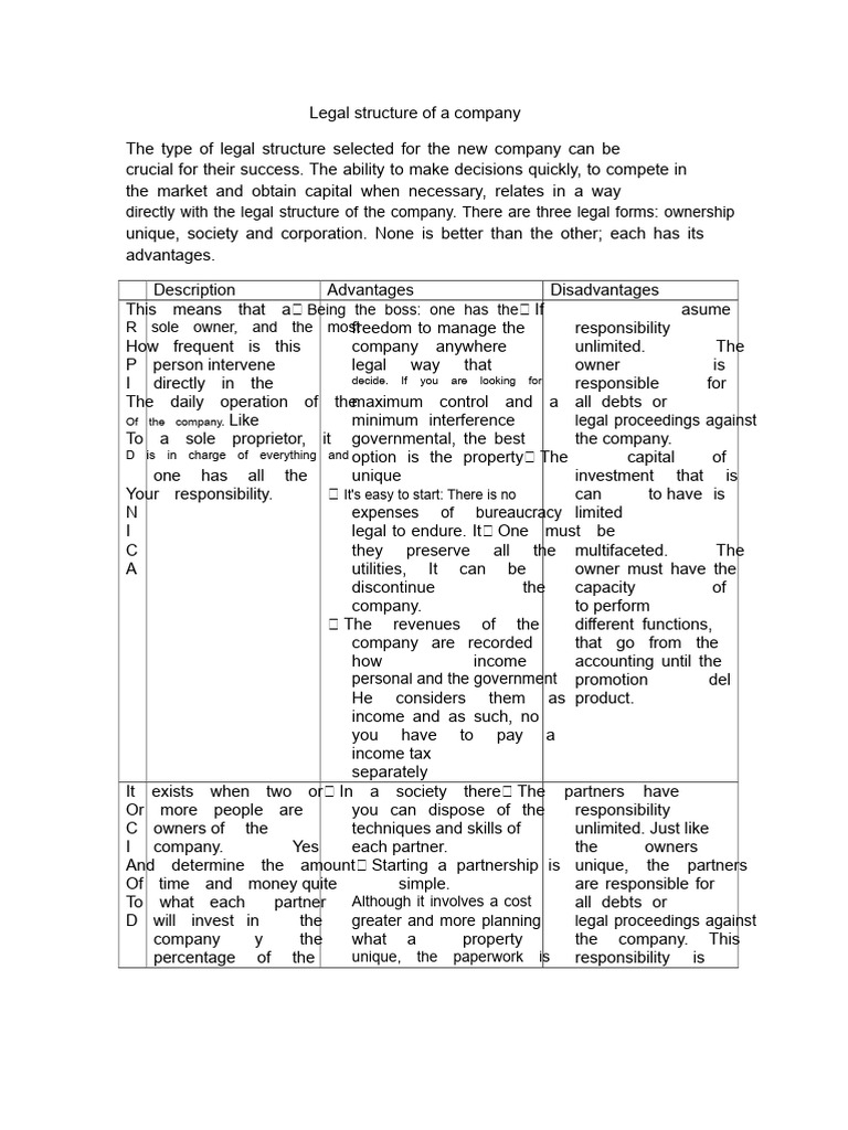Understanding Company Legal Structures | PDF | Corporations | Taxes