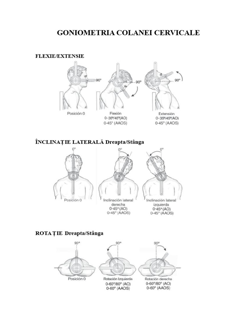 GONIOMETRIE | PDF