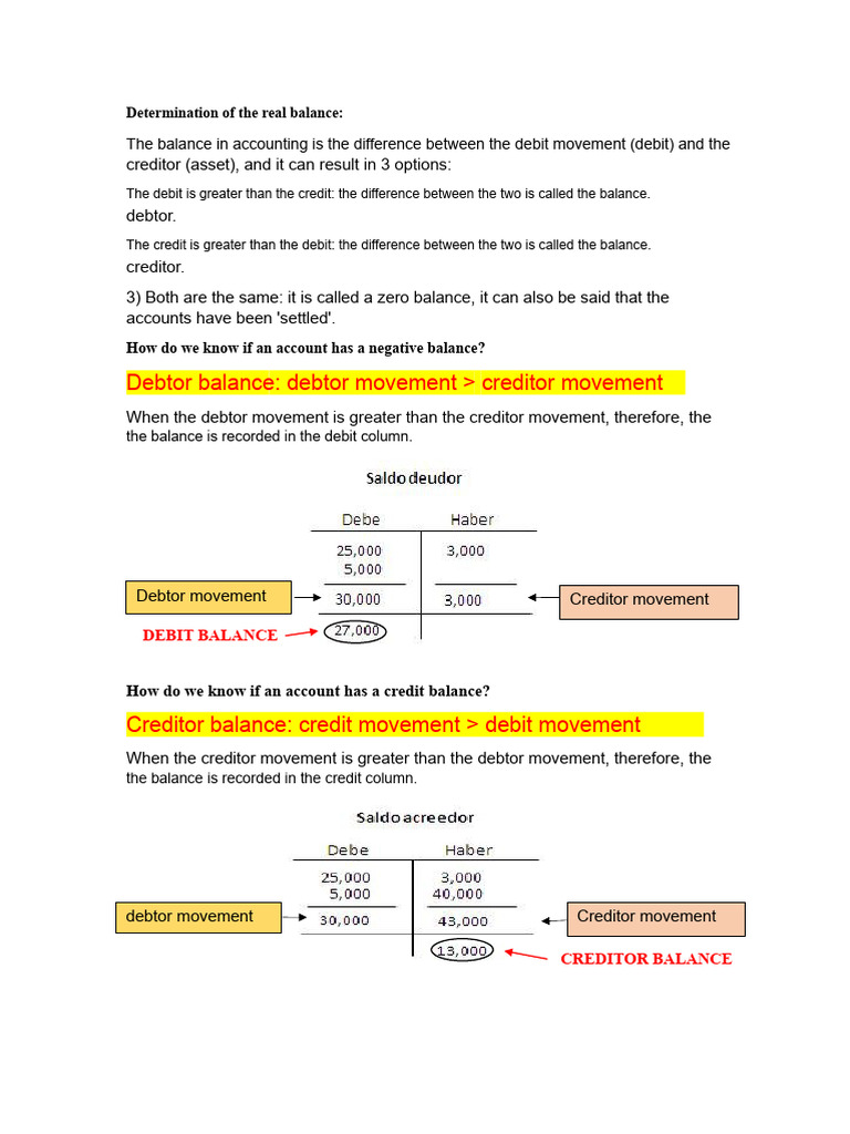 Determination of The Real Balance | PDF