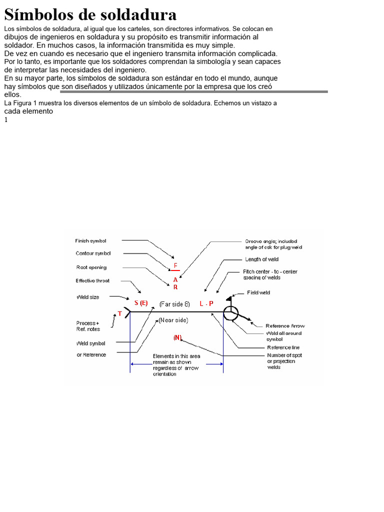 Guía de Símbolos de Soldadura | PDF | Soldadura | Construcción