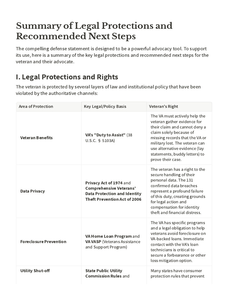 Veteran Legal Protections & Next Steps | PDF | Foreclosure | Justice