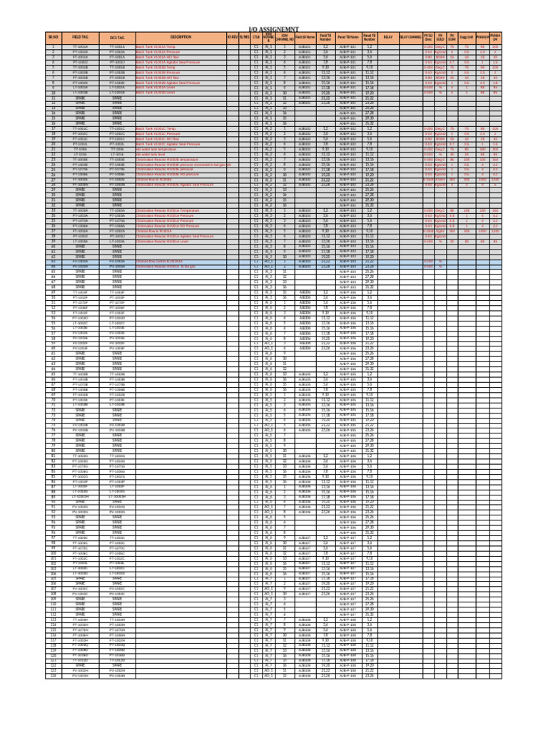 Indorama Io Assignment r1.0 | PDF | Physical Chemistry | Gases