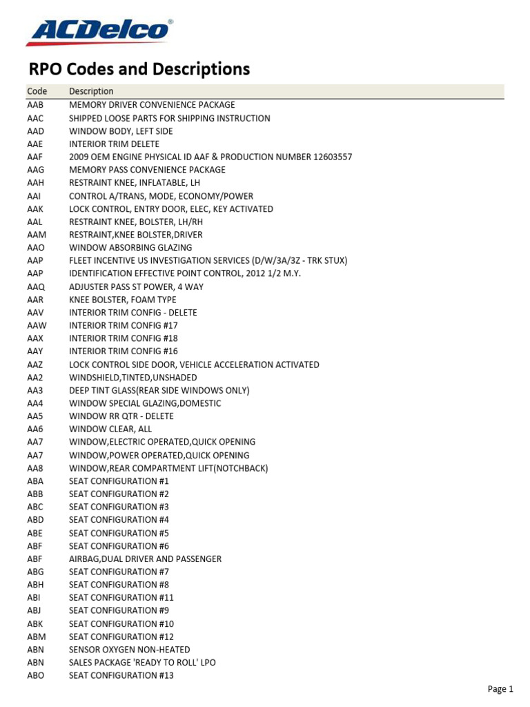 RPO Codes and Descriptions List | PDF | Trunk (Car) | Seat Belt