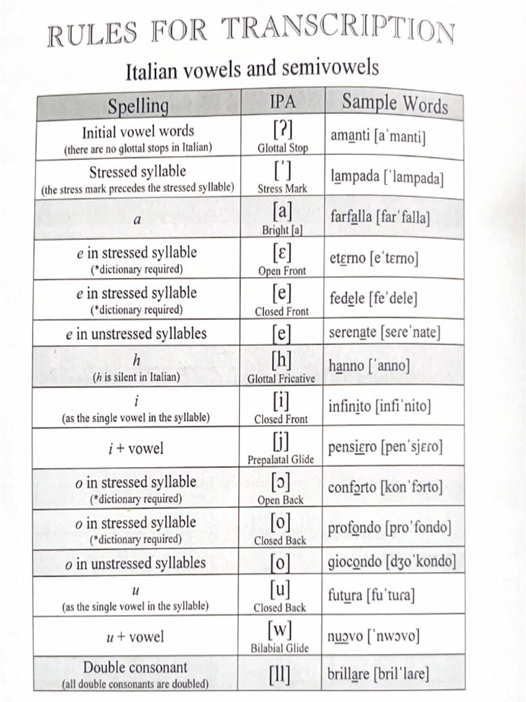 Rules For Italian Transcription Review Packet | PDF