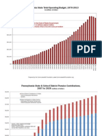 Pennsylvania Budget Chart Book