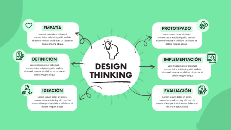 Mapa Mental para Design Thinking Profesional Verde Gris - 20240527 ...