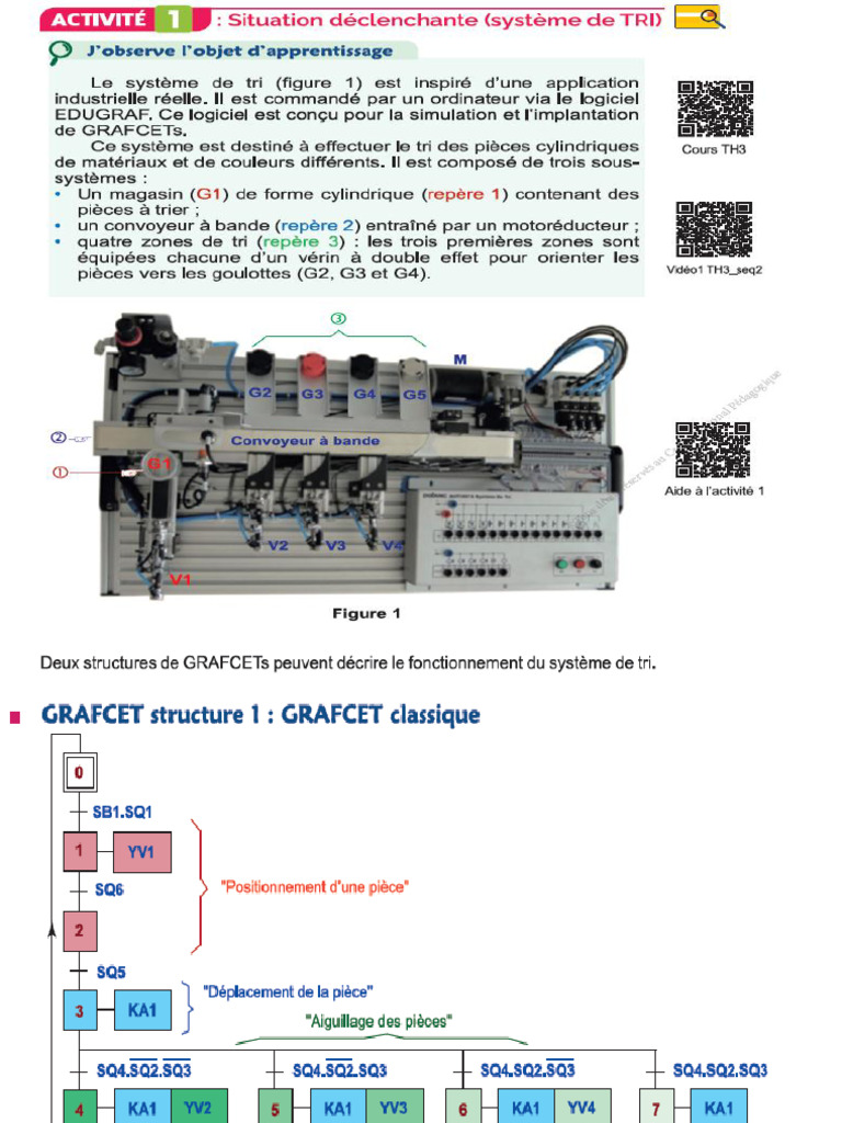 Structures GRAFCET : fonctionnement et éléments | PDF