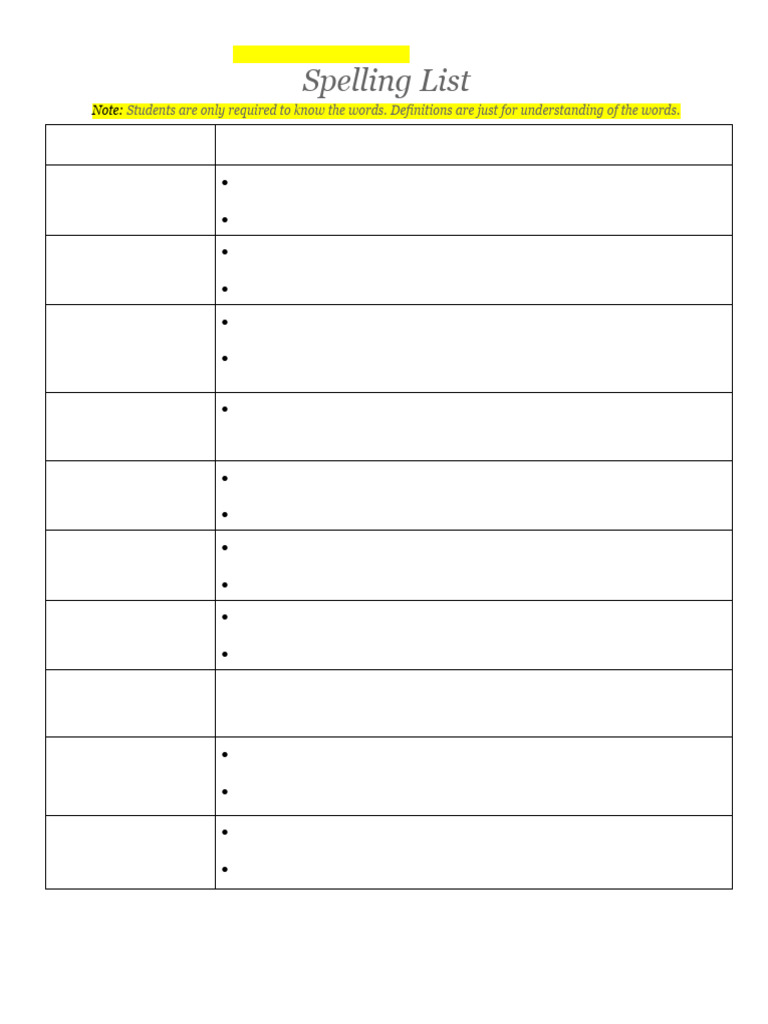 Grade 5 Spelling List WK 5 | PDF
