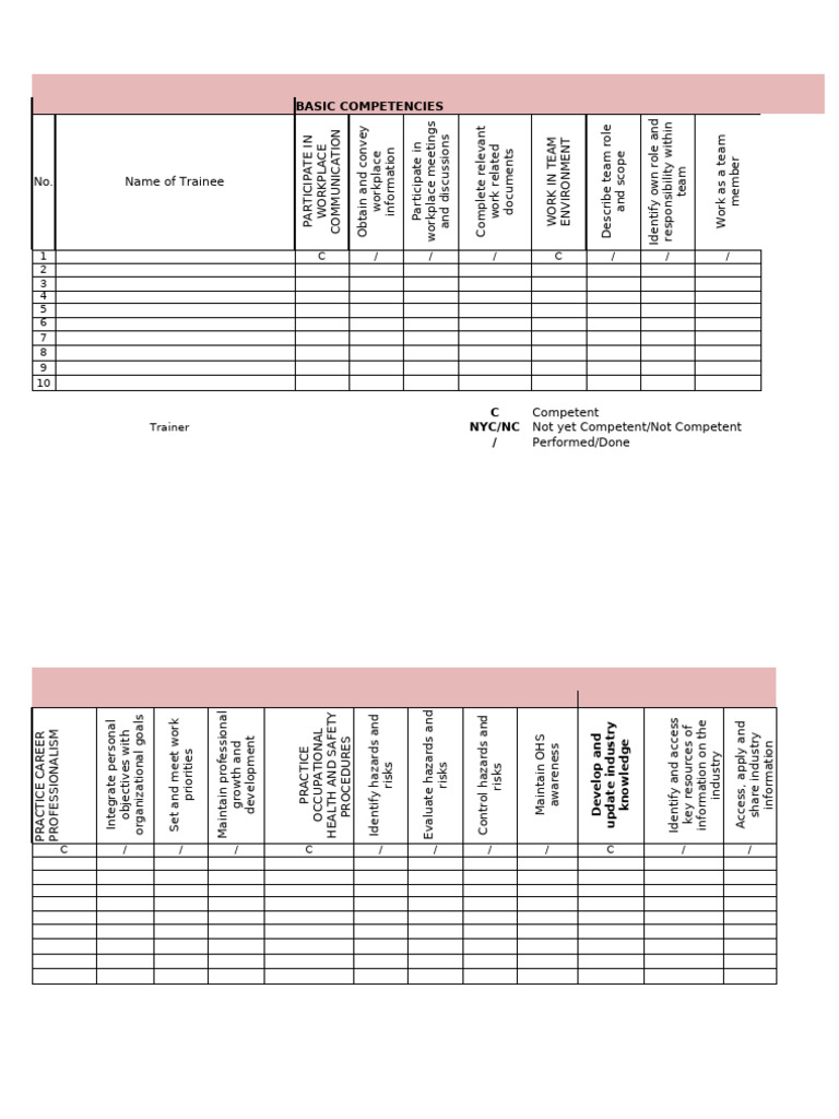 Bakery and Culinary Competency Checklist | PDF | Cakes | Occupational ...