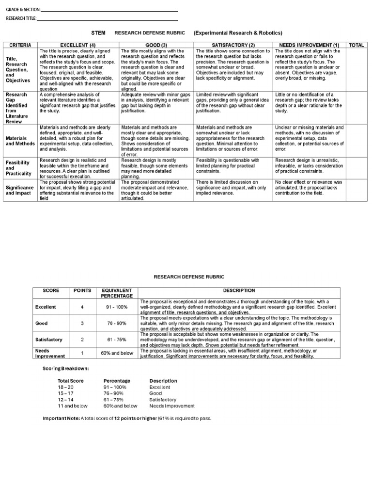 Research Defense Evaluation Rubric | PDF