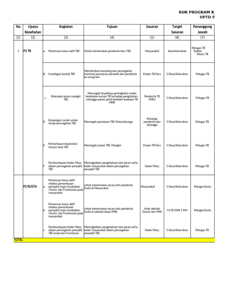 Rencana Program P2 TB dan Kusta 2023 | PDF