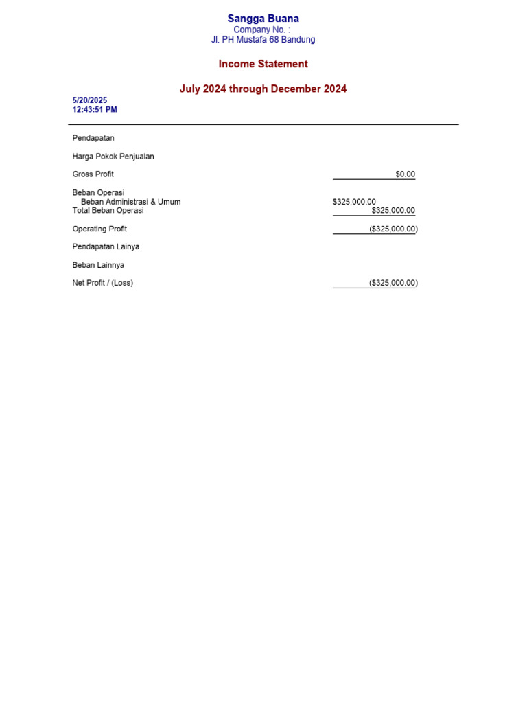 Sangga Buana Income Statement 2024 | PDF