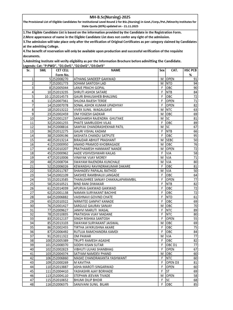 BSc Nursing 2025 Eligible Candidates List | PDF