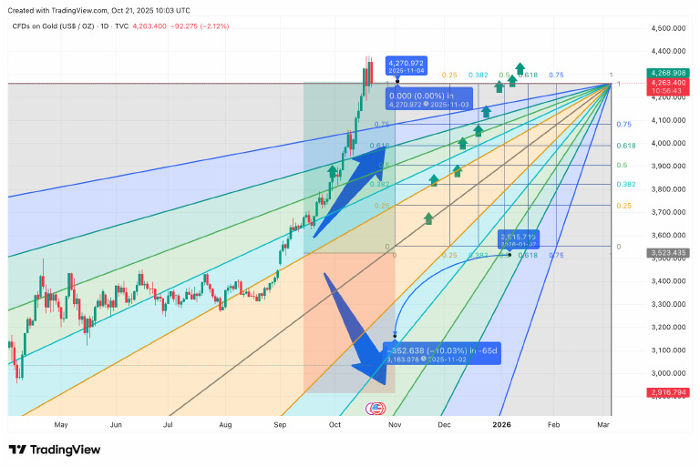 Trading View | PDF