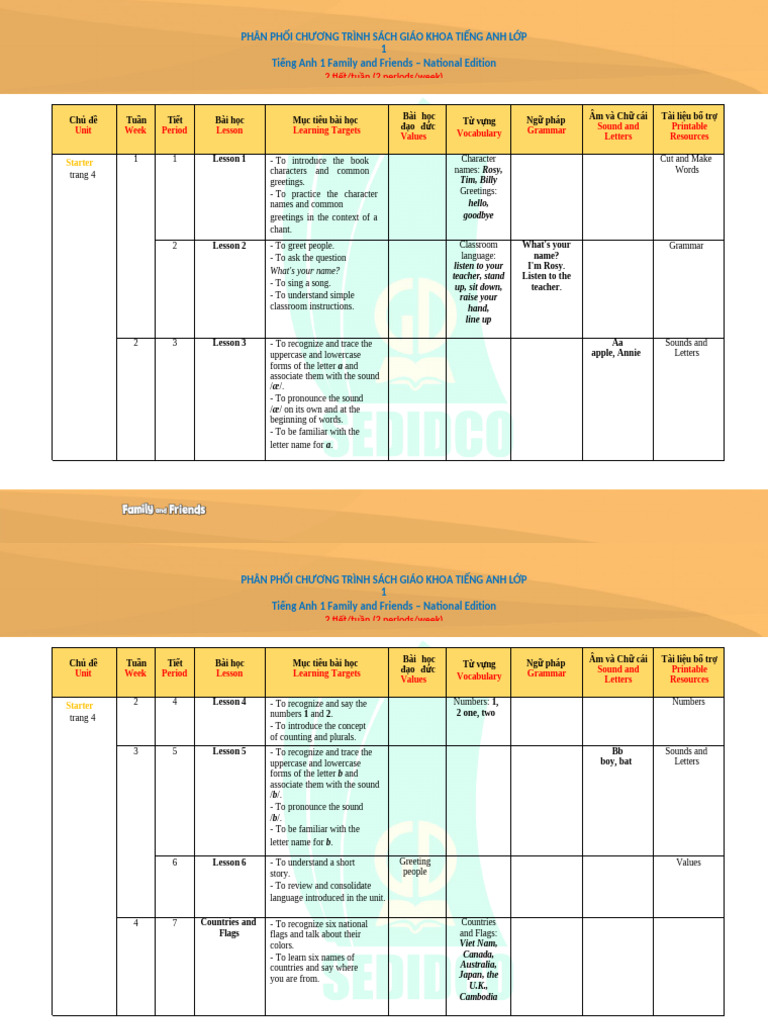 English Curriculum for Grade 1 | PDF | Linguistics