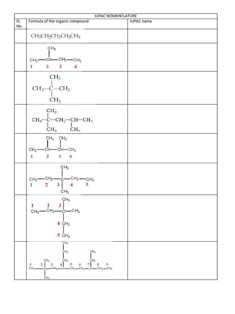 IUPAC Nomenclature of Organic Compounds | PDF