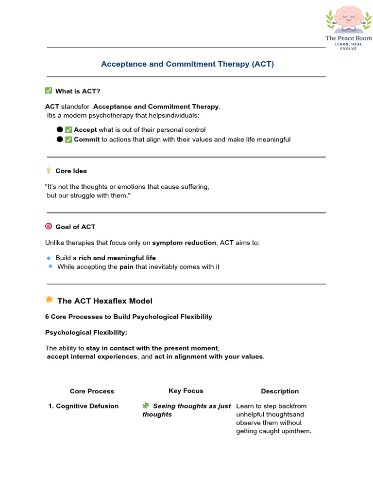 Understanding the ACT Hexaflex Model | PDF