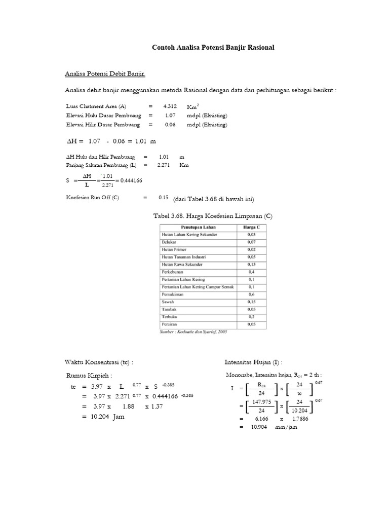 Analisa Debit Banjir Metode Rasional | PDF
