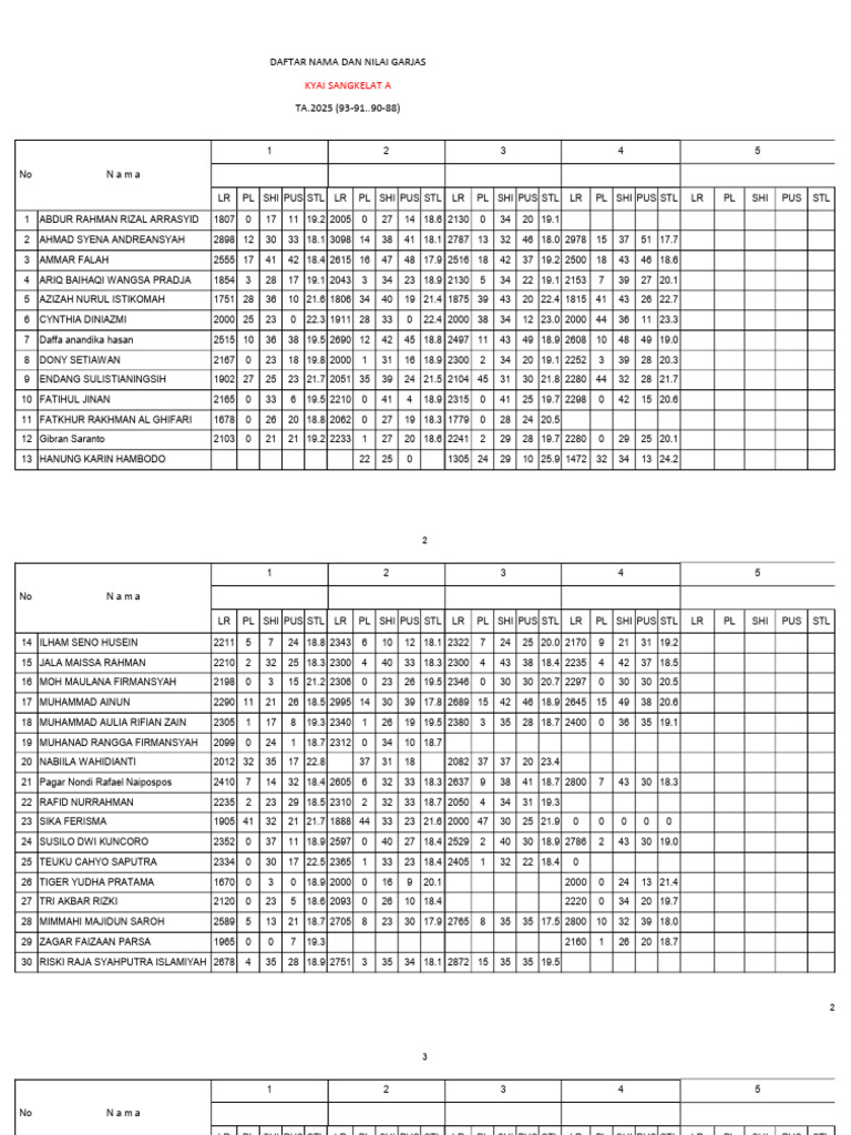 Student Grades List for 2025 | PDF