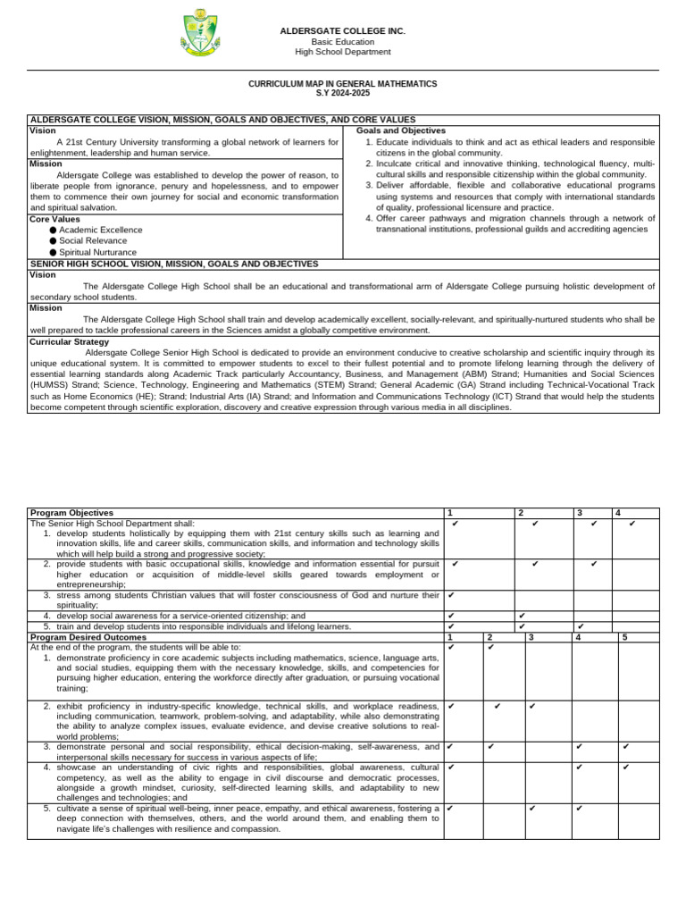 General Mathematics Curriculum Map 2024-2025 | PDF | Function ...