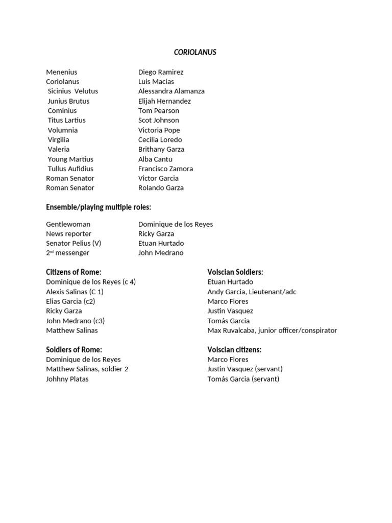 Cast List for Coriolanus Production | PDF