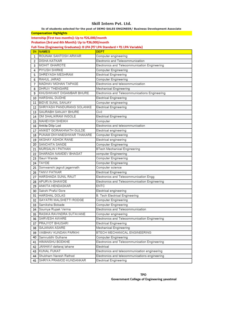 Engineering Graduates Selected List | PDF | Computer Engineering ...