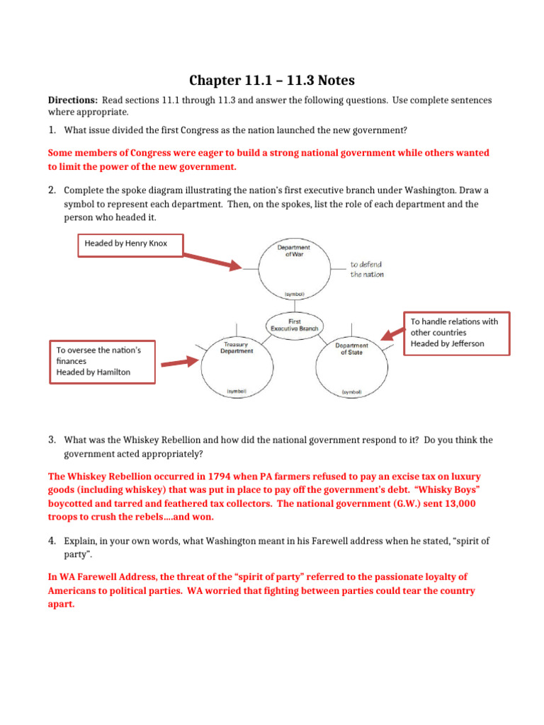 First Congress and Executive Branch Overview | PDF