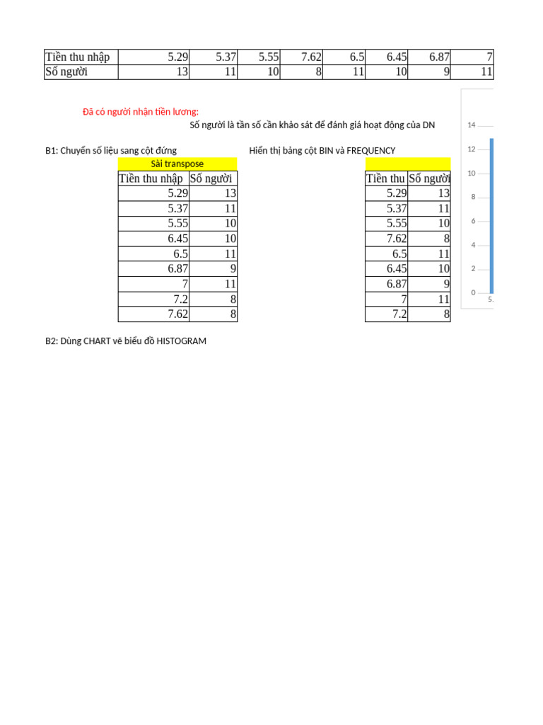 CHUONG 4 Histogram | PDF