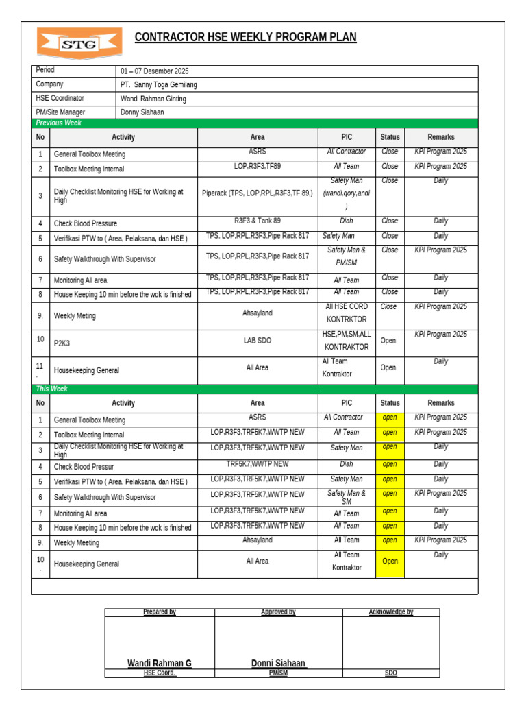 Weekly HSE Program Plan for Contractors | PDF