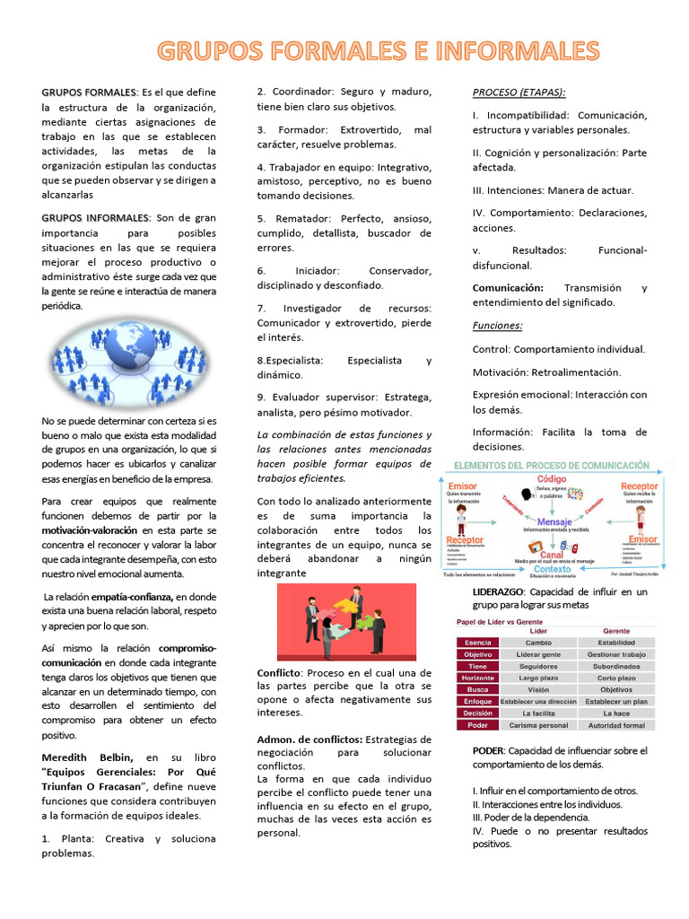 Grupos Formales e Informales en Equipos | PDF | Comportamiento | Las ...