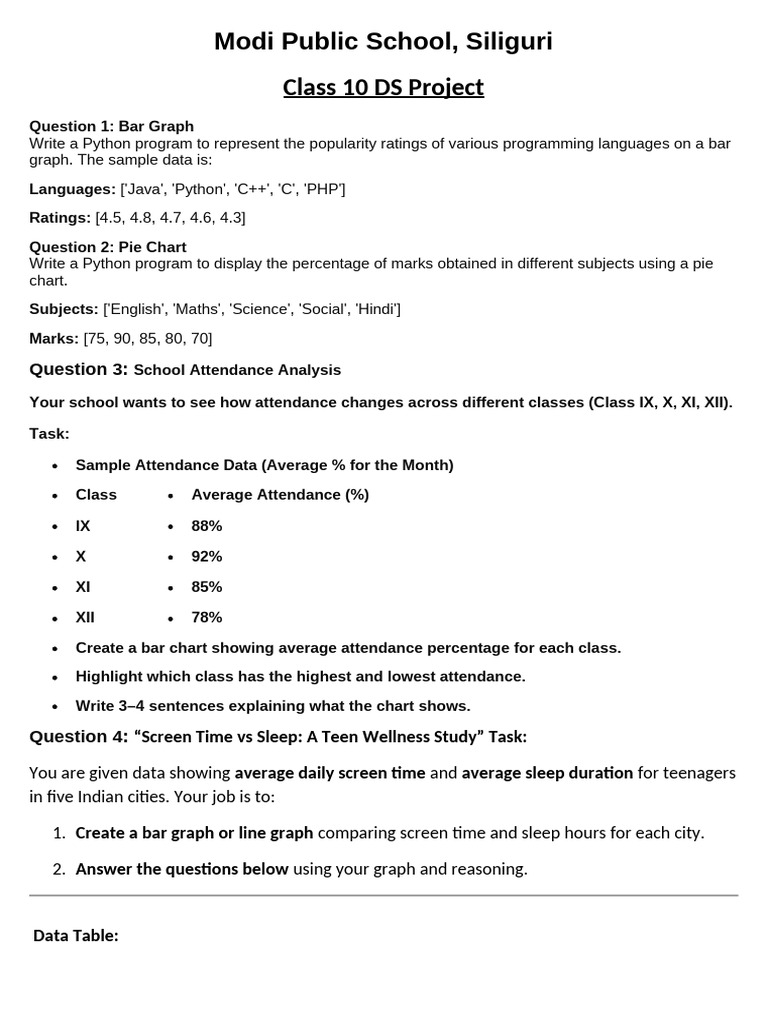 Class 10 DS Project | PDF | Sleep