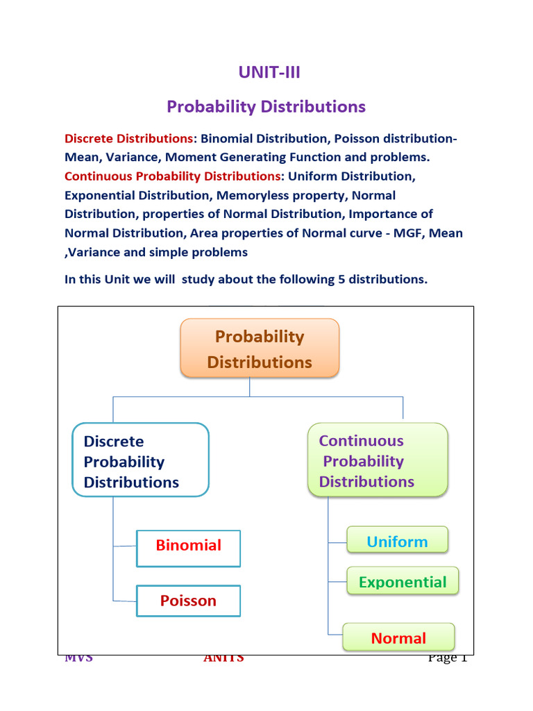Unit III (Part 1) P&S | PDF | Probability Distribution | Probability Theory