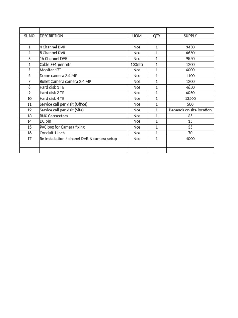 Security Equipment Price List | PDF