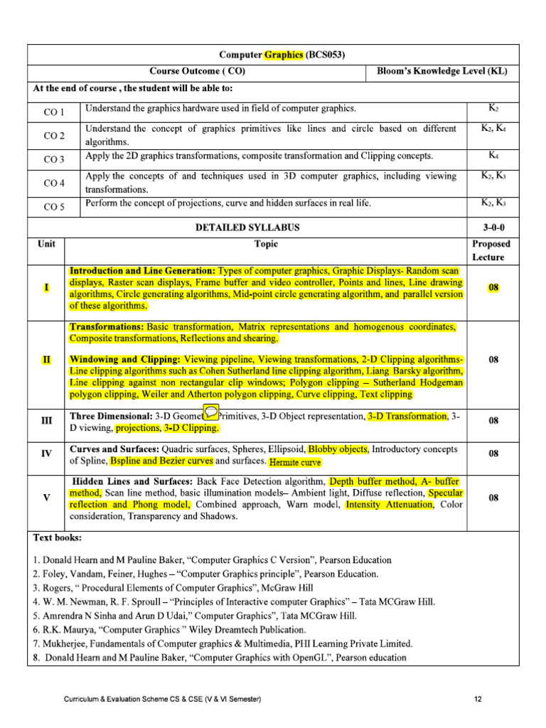 Imp Topics CG | PDF