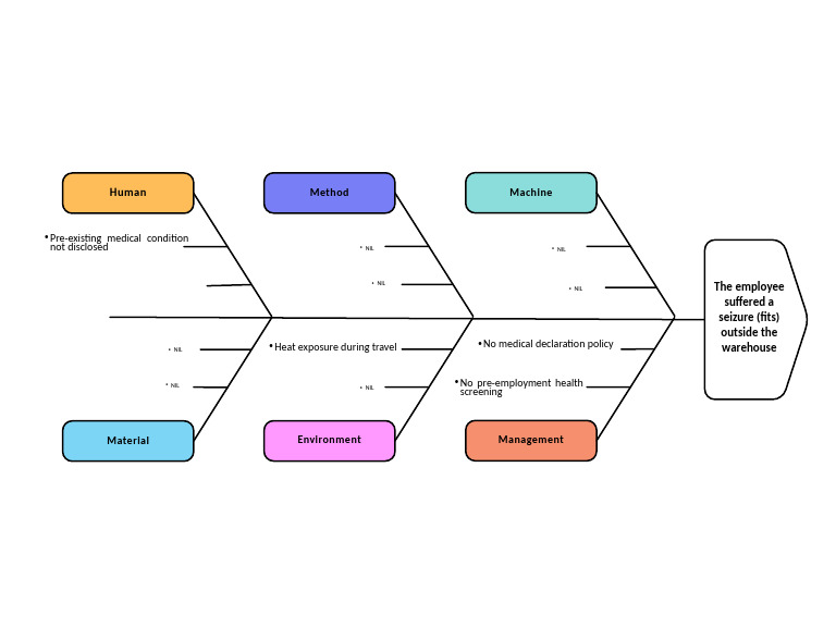 Beige Simple Modern Fishbone Diagram Graph (1) | PDF