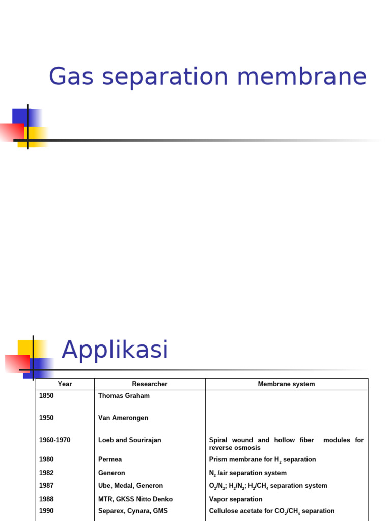 Gas Separation Membrane Techniques | PDF | Diffusion | Gases