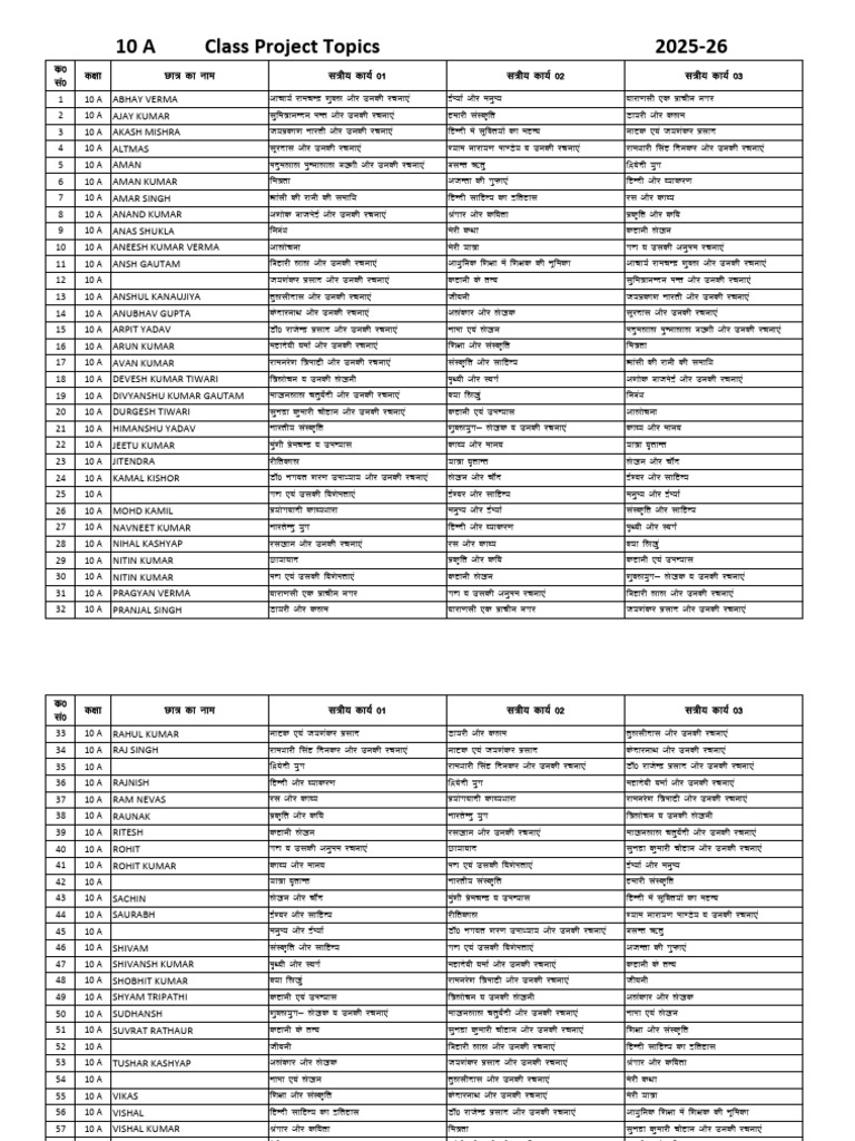 Class Project Topics for 2025-26 | PDF