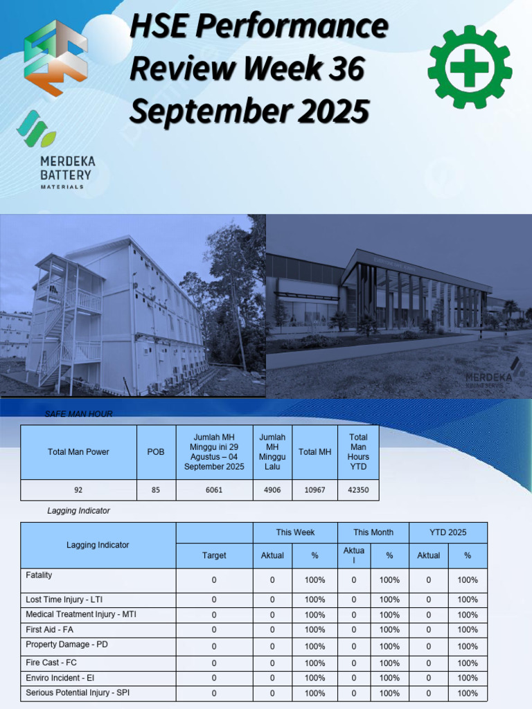 HSE Performance Review Week 36 2025 | PDF