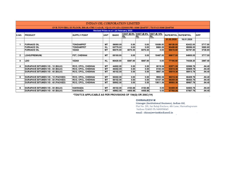 Revised Fuel Prices February 2025 | PDF | Fuel Production | Petroleum