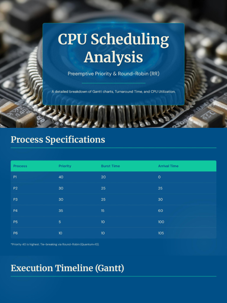 Preemptive Priority Scheduling | PDF