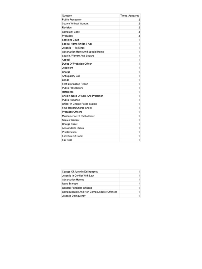 CRPC Short Notes Frequency List 2014 Sets - CRPC Short Notes Frequency ...