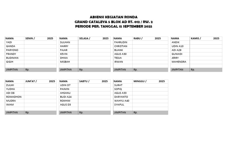 Daftar Nama dan Absensi Ronda 2025 | PDF