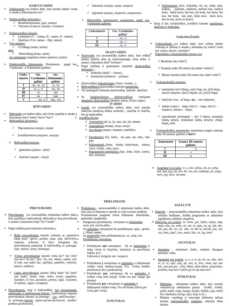 kalbos-dali-lankstinukas-2-pdf