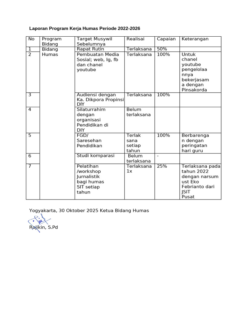 Laporan Kerja Humas 2022-2026 | PDF