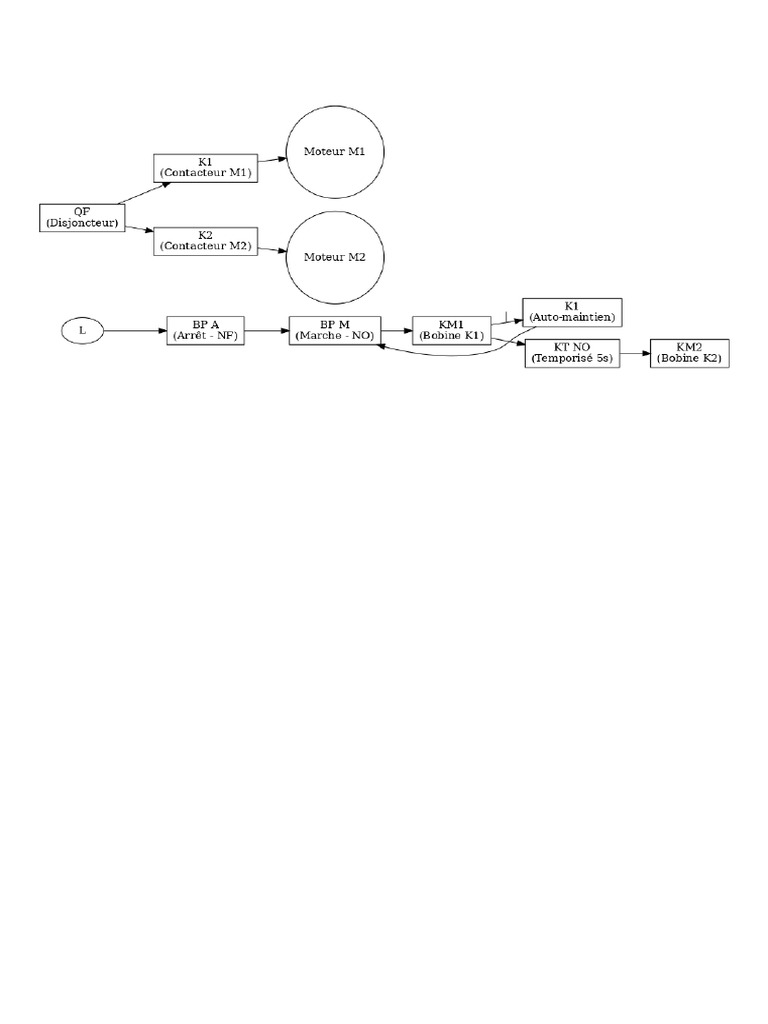 Schema Cascade Moteurs | PDF